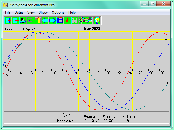 Free Biorhythm Chart